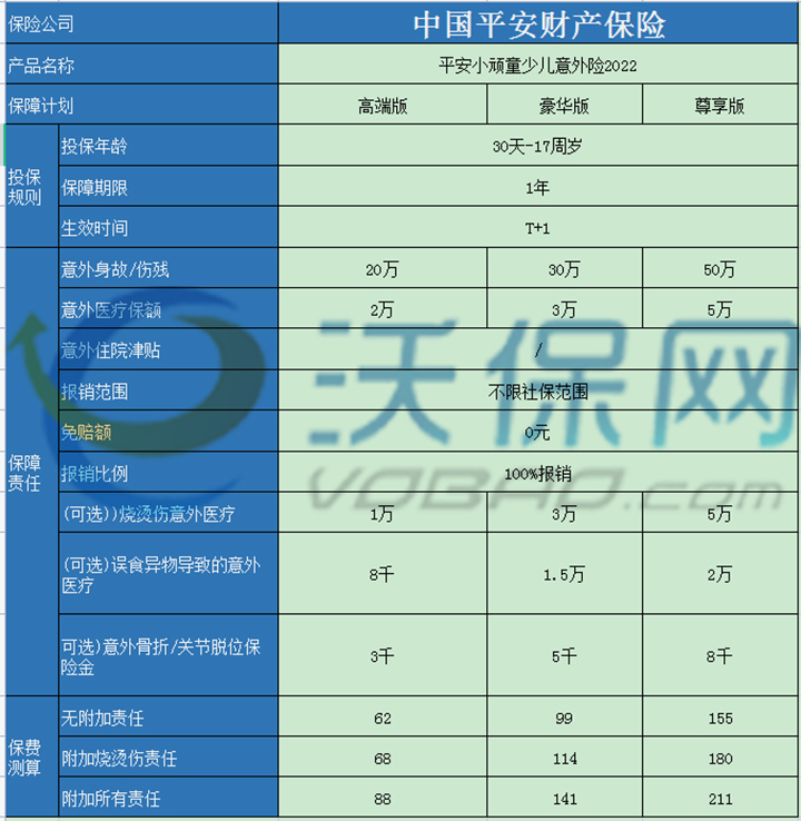 平安小顽童意外险保什么-平安小顽童怎么购买-条款